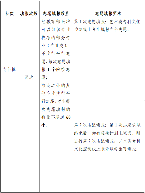 凯发彩票注册网址山东省2020年普遍高校招生梦思填报70问j9九游会-真人游戏第一品牌